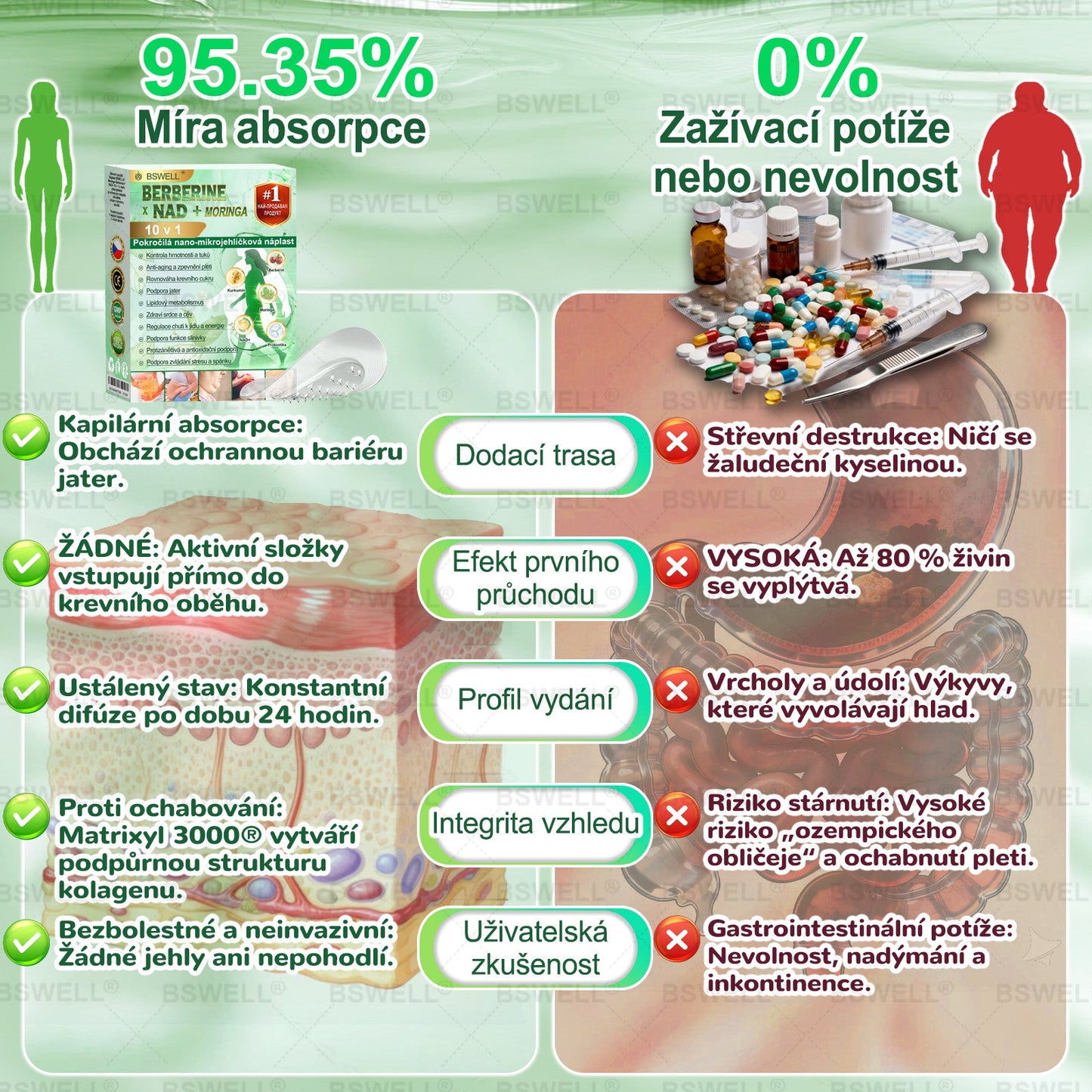 🧑‍⚕️🌿BSWELL® Nano mikrovpichová zeštíhlující náplast(Stačí použít pouze jednou denně – viditelné změny již za 28 dní) ✅Bezbolestná, dlouhotrvající, zaměřená na řešení cukrovky, obezity a kardiovaskulárních onemocnění