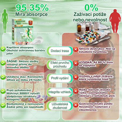 🧑‍⚕️🌿BSWELL® Nano mikrovpichová zeštíhlující náplast(Stačí použít pouze jednou denně – viditelné změny již za 28 dní) ✅Bezbolestná, dlouhotrvající, zaměřená na řešení cukrovky, obezity a kardiovaskulárních onemocnění